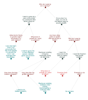 fleshing out personal goals graph (small)