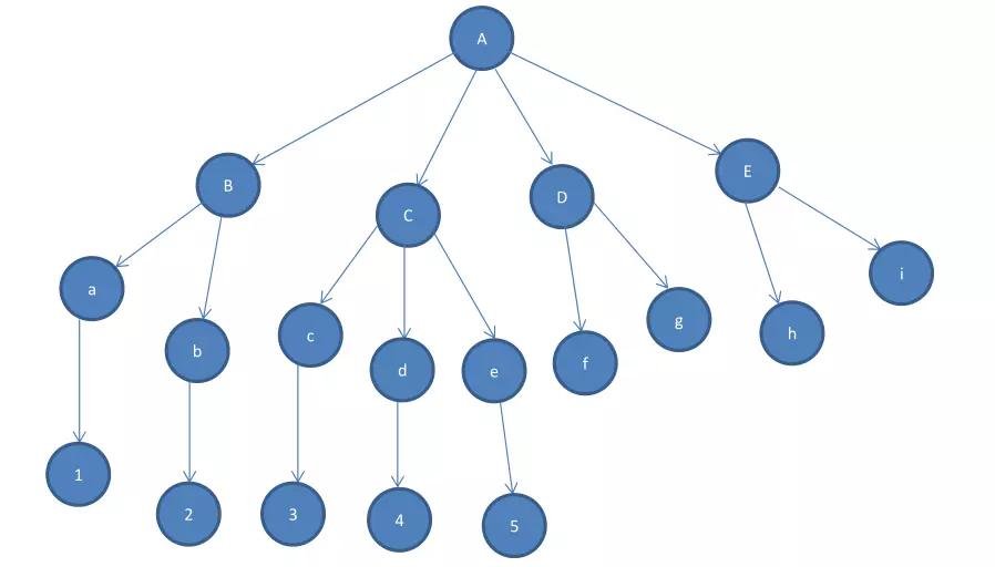 a node graph