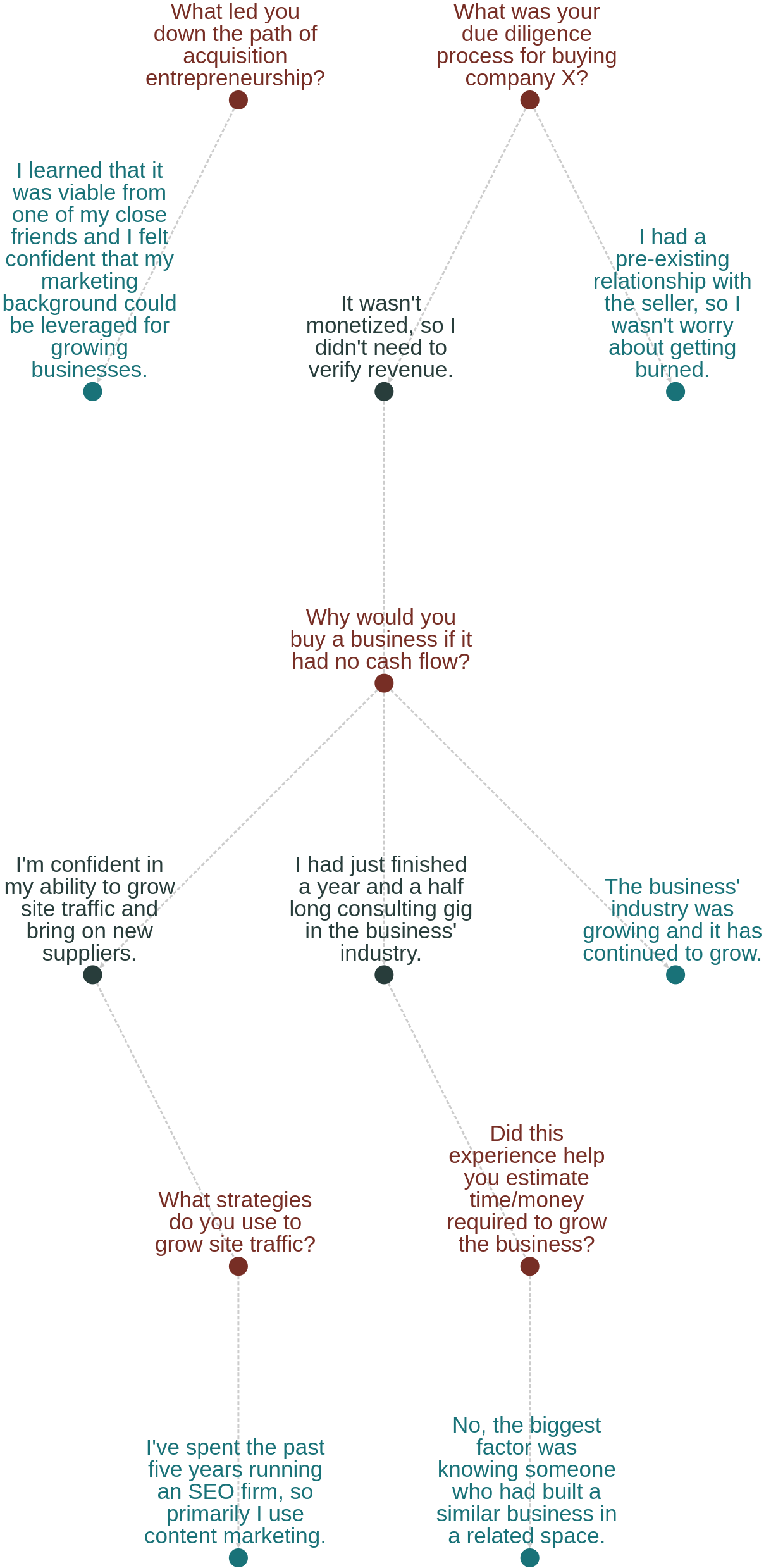 improving interviews graph (big)