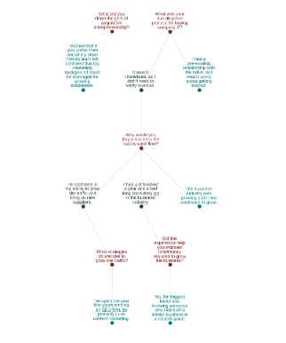 improving interviews graph (small)